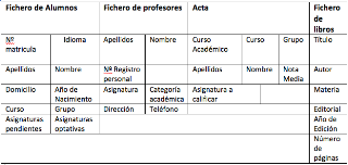 Actividades para la enseñanza-aprendizaje de base de datos 8