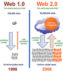 Web 2.0: múltiples opciones en el aula 15